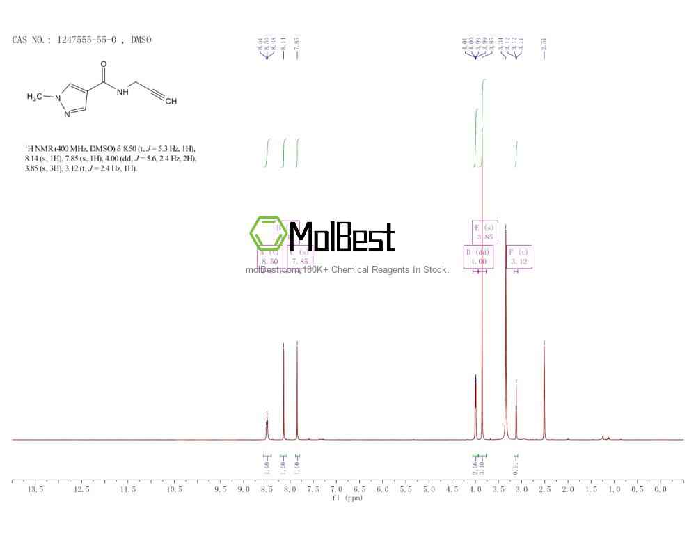 Physical sample testing spectrum (NMR) of 1247555-55-0