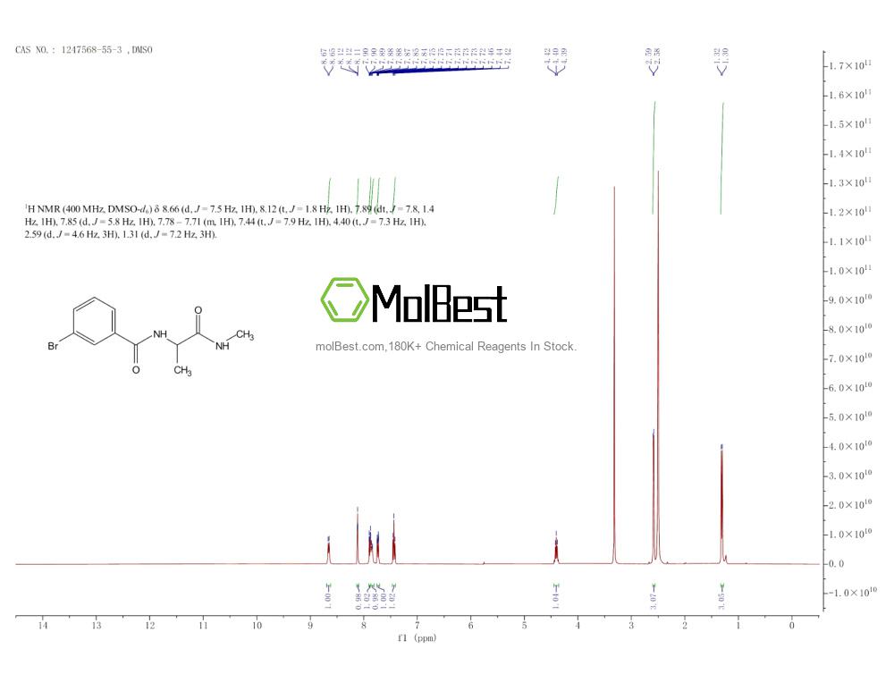 Physical sample testing spectrum (NMR) of 1247568-55-3