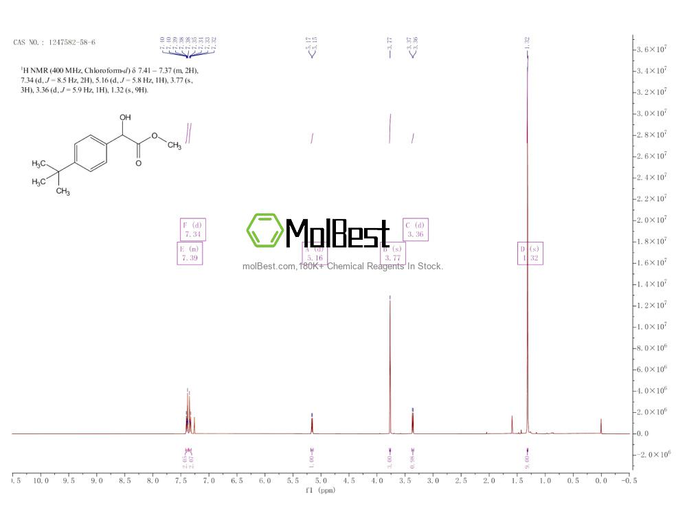Physical sample testing spectrum (NMR) of 1247582-58-6