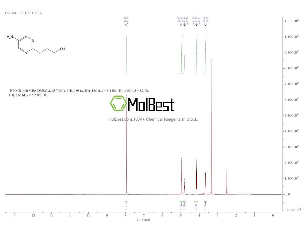 Physical sample testing spectrum (NMR) of 1247584-19-5