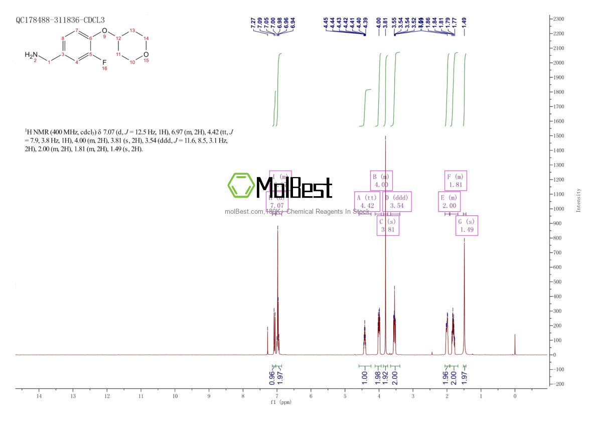1247619-84-6 fiziksel numune test spektrumu (NMR)