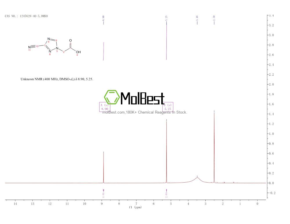 Physical sample testing spectrum (NMR) of 1247628-40-5