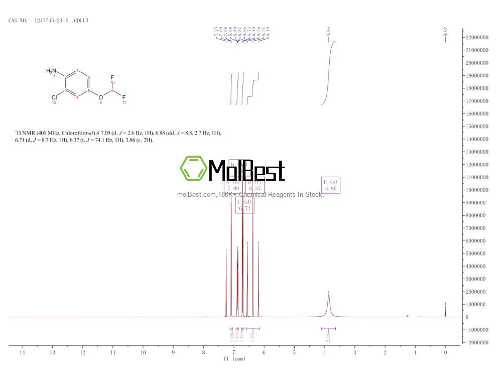 Physical sample testing spectrum (NMR) of 1247745-21-6