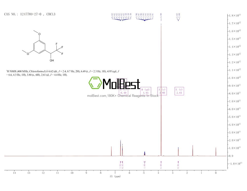 Physical sample testing spectrum (NMR) of 1247789-27-0