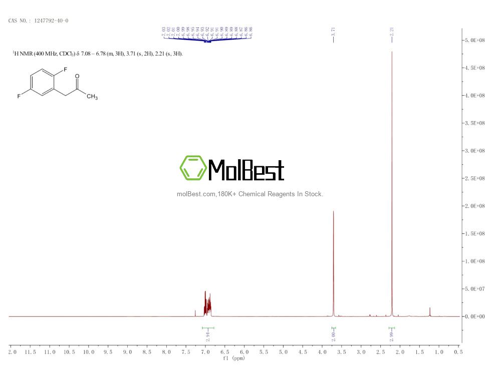 Physical sample testing spectrum (NMR) of 1247792-40-0