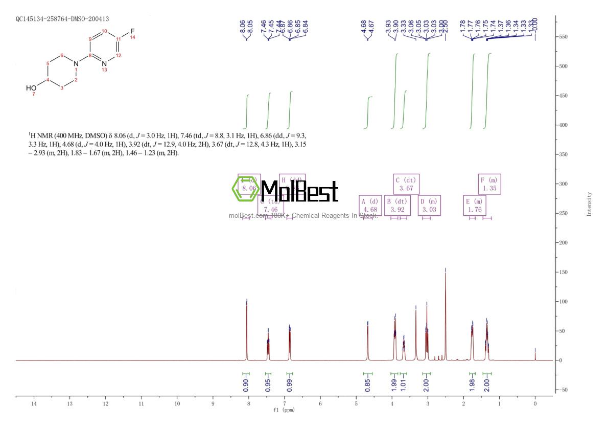 Physical sample testing spectrum (NMR) of 1247792-84-2