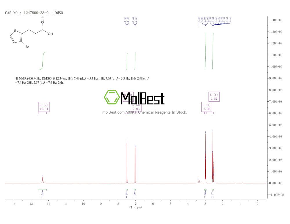Physical sample testing spectrum (NMR) of 1247800-38-9