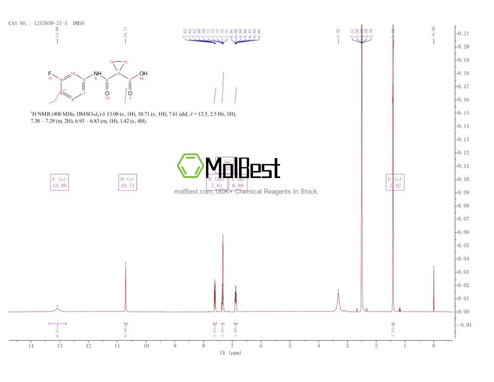Physical sample testing spectrum (NMR) of 1247859-37-5