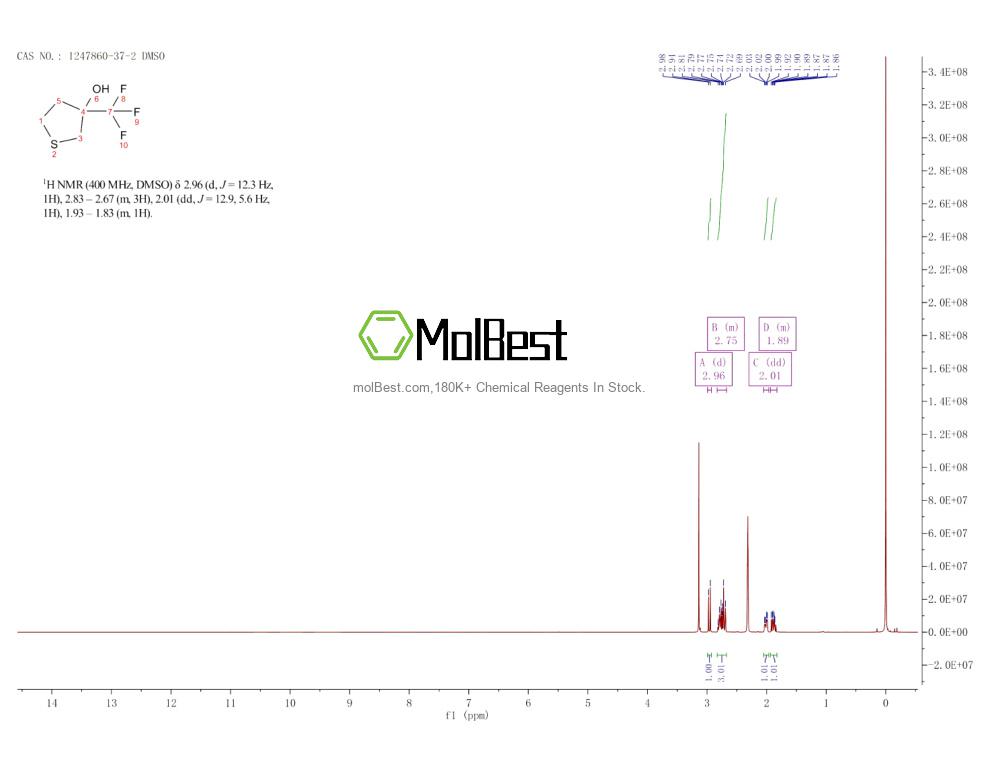 Physical sample testing spectrum (NMR) of 1247860-37-2