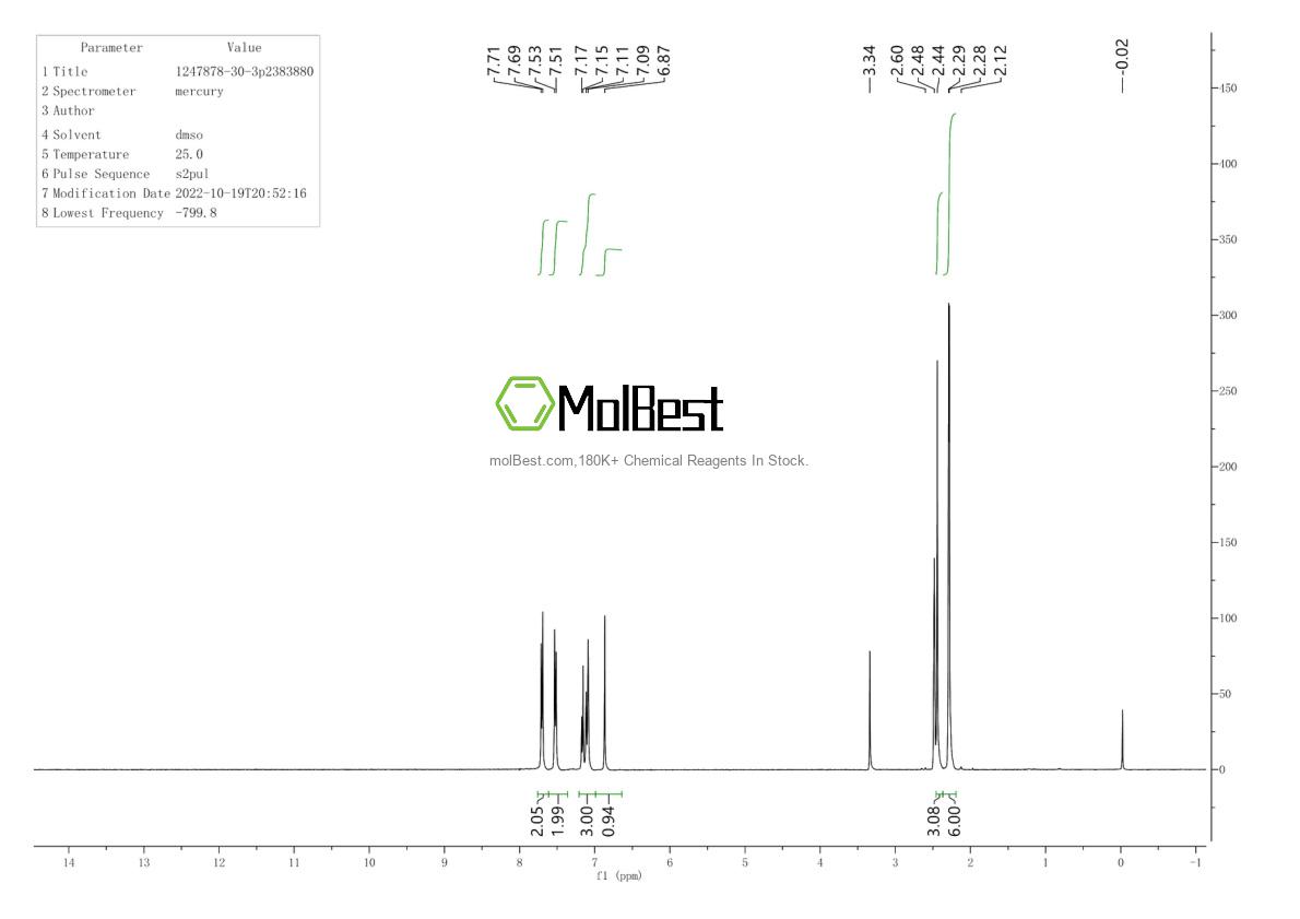 Physical sample testing spectrum (NMR) of 1247878-30-3