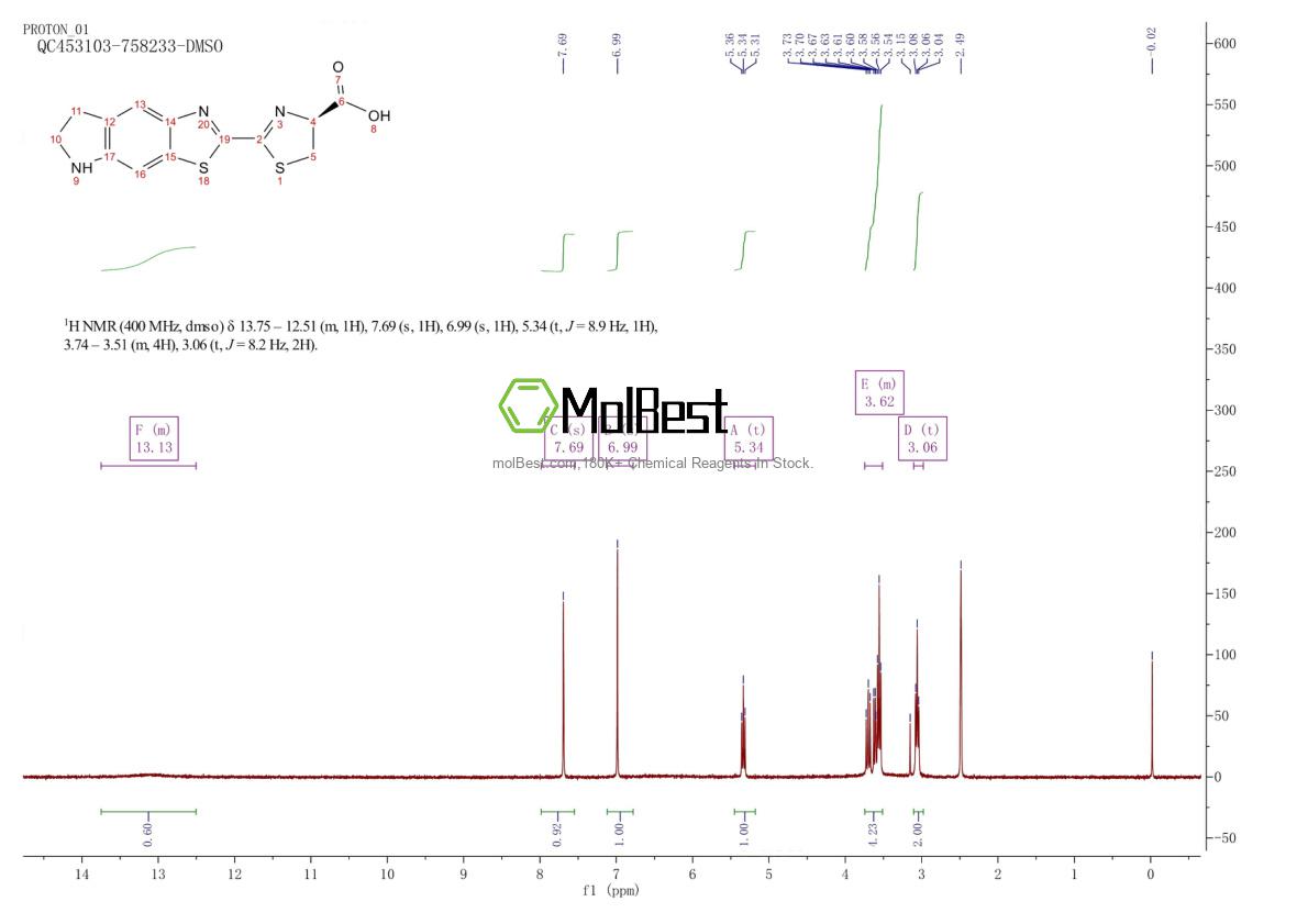 Physical sample testing spectrum (NMR) of 1247879-16-8