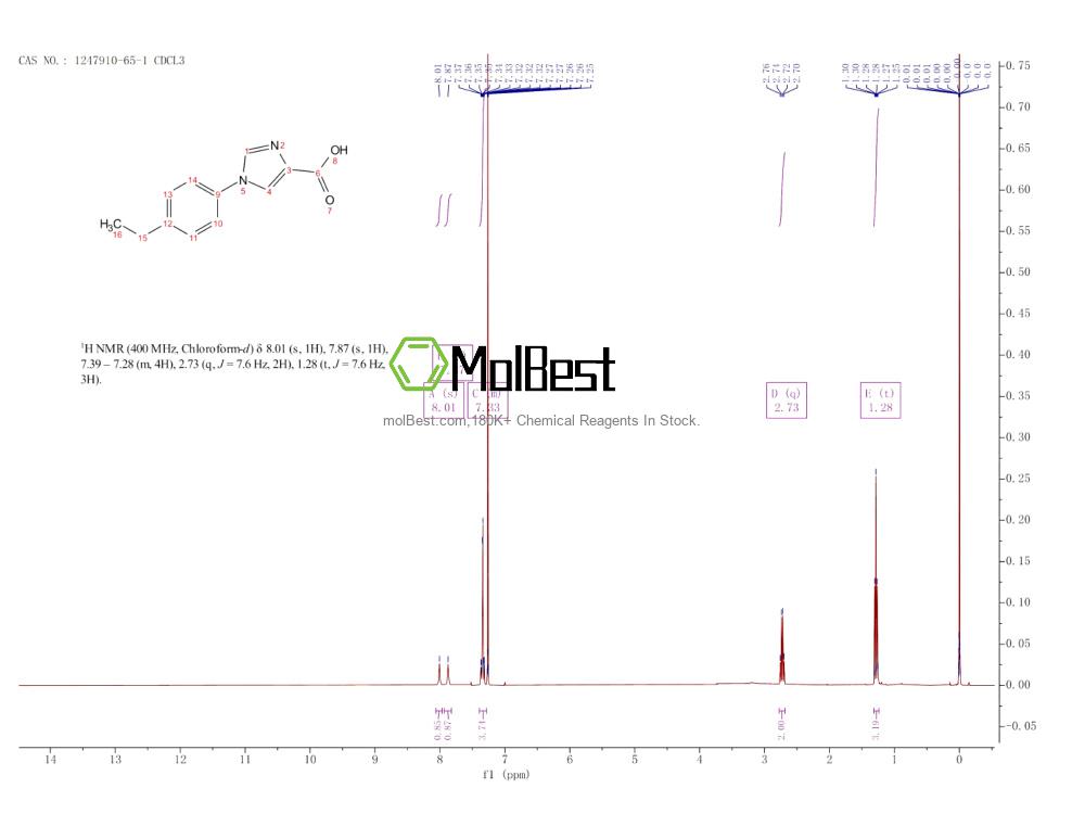 Physical sample testing spectrum (NMR) of 1247910-65-1