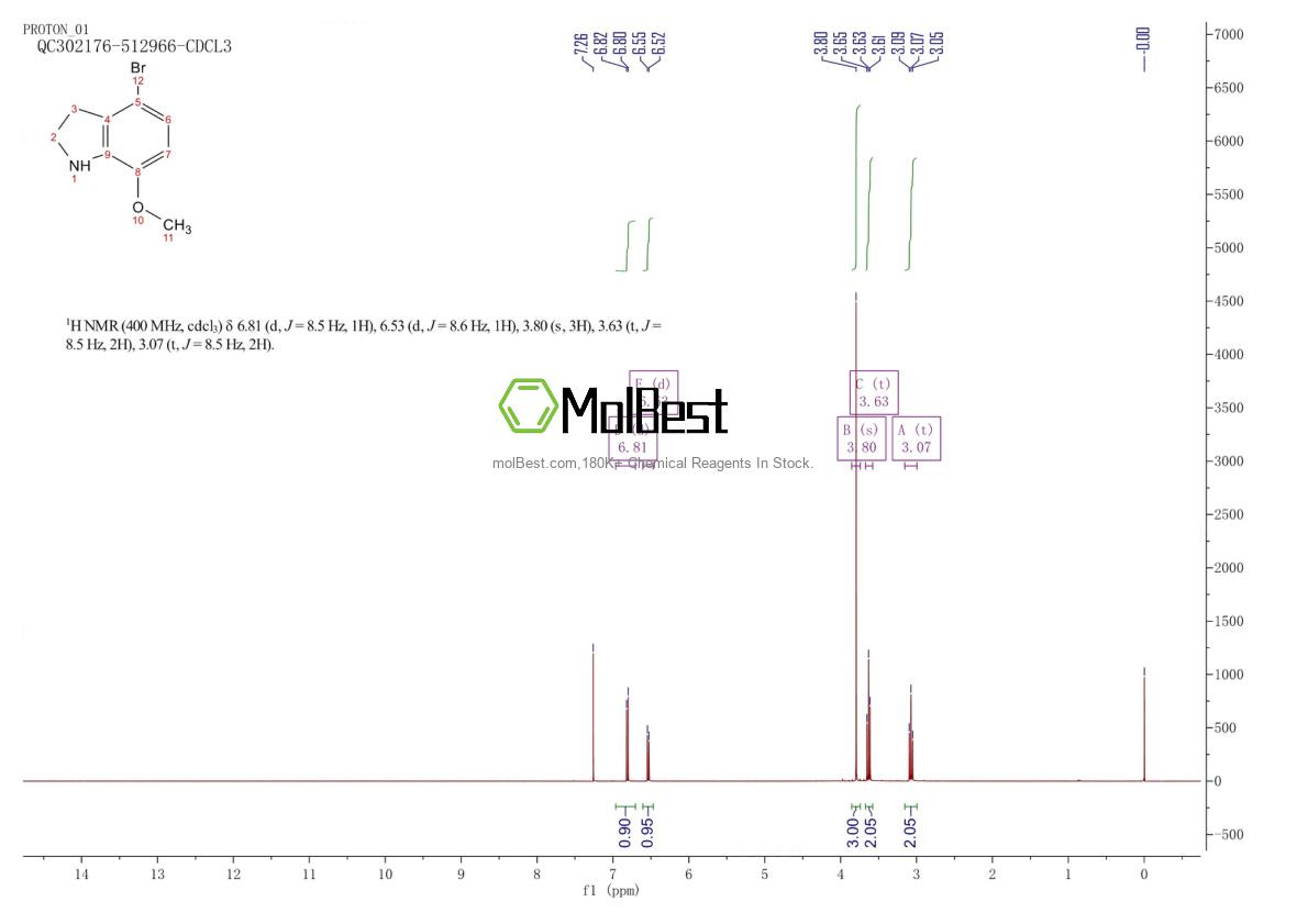 Physical sample testing spectrum (NMR) of 1247915-41-8