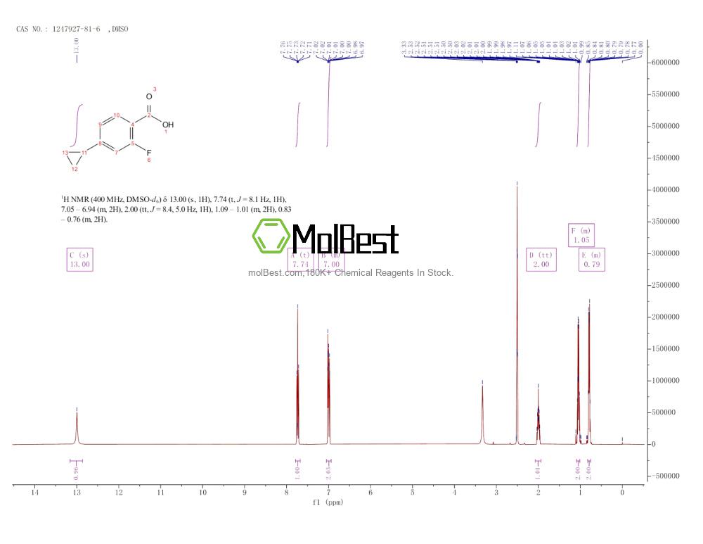 Physical sample testing spectrum (NMR) of 1247927-81-6