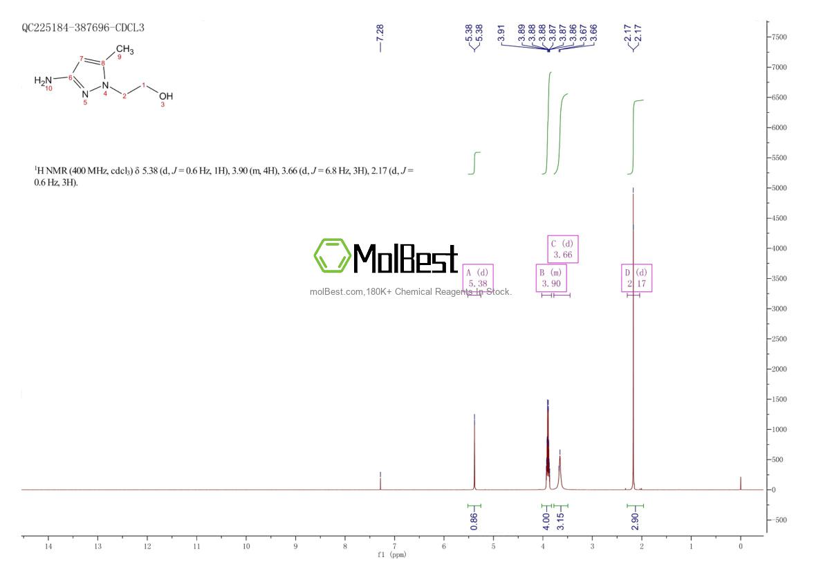 Physical sample testing spectrum (NMR) of 1247943-03-8