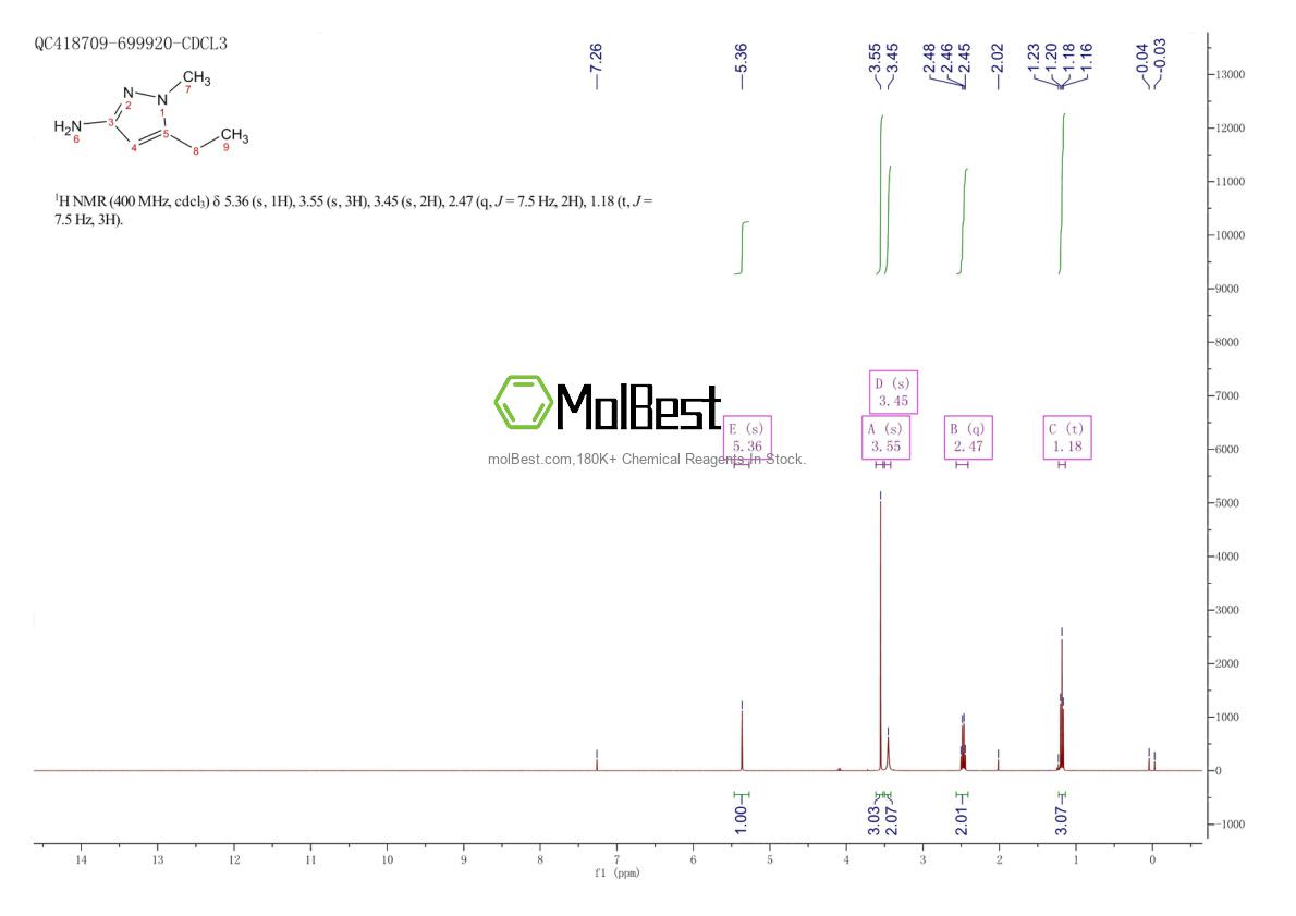 Physical sample testing spectrum (NMR) of 1248011-02-0