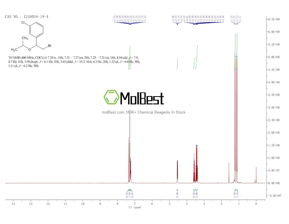 Physical sample testing spectrum (NMR) of 1248016-19-4