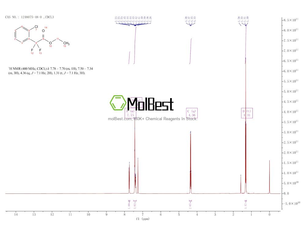 Physical sample testing spectrum (NMR) of 1248075-48-0
