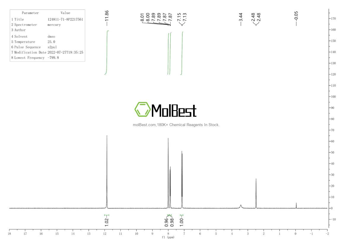 Physical sample testing spectrum (NMR) of 124811-71-8