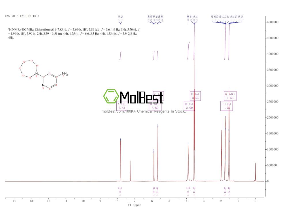 Physical sample testing spectrum (NMR) of 1248152-10-4