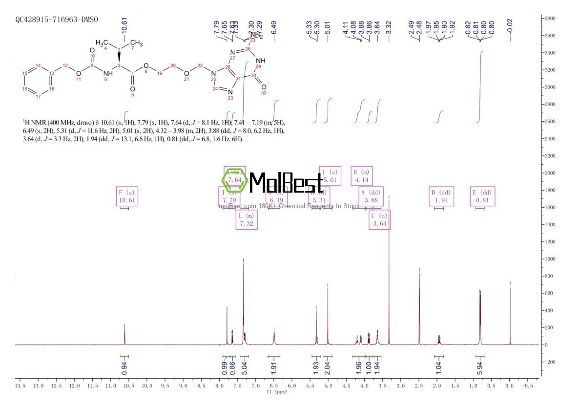 Physical sample testing spectrum (NMR) of 124832-31-1