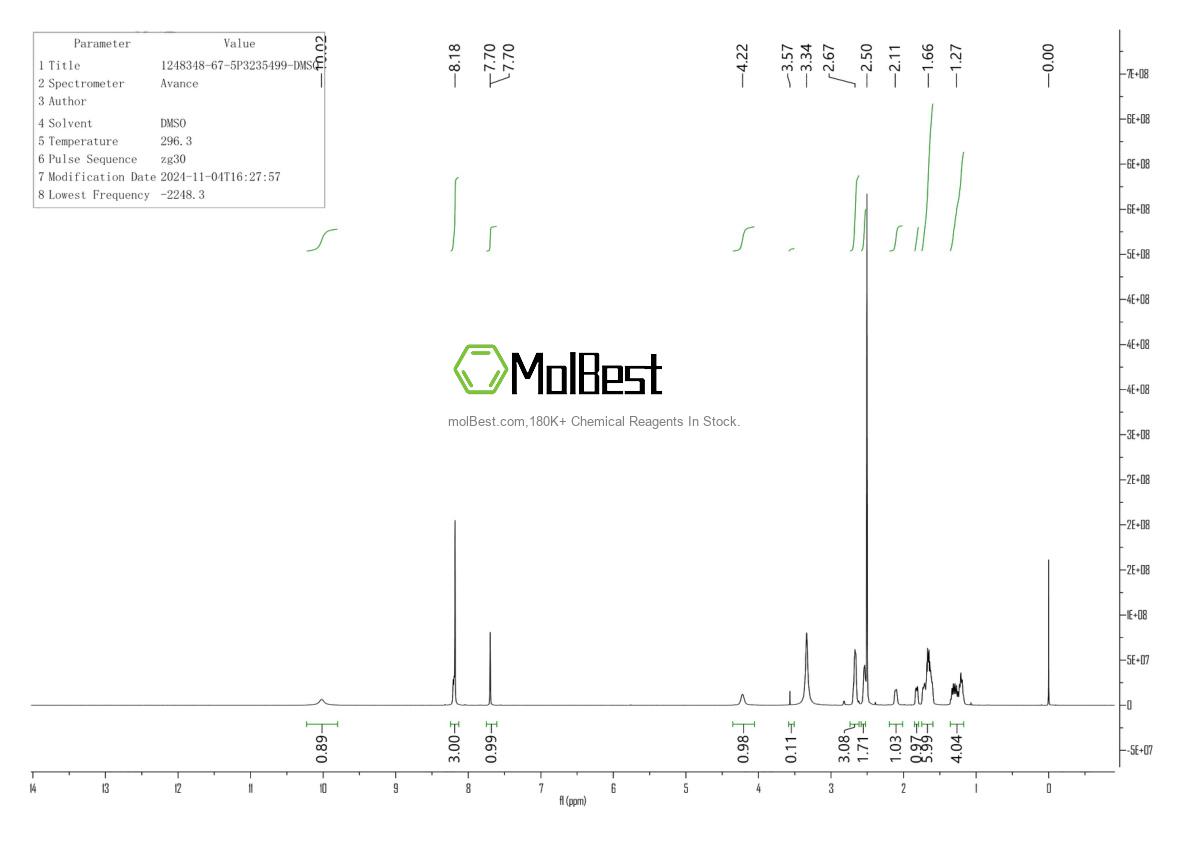 Physical sample testing spectrum (NMR) of 1248348-67-5