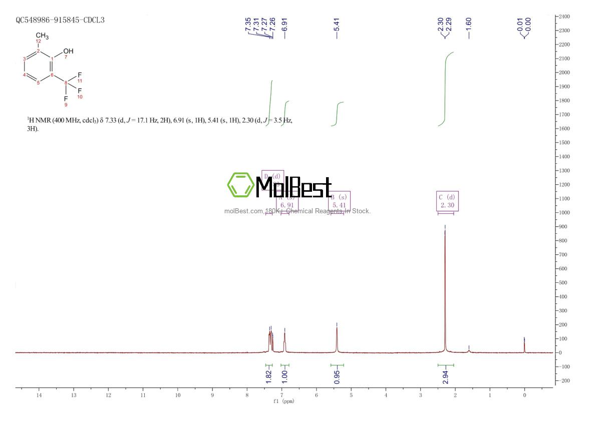 Physical sample testing spectrum (NMR) of 124837-37-2