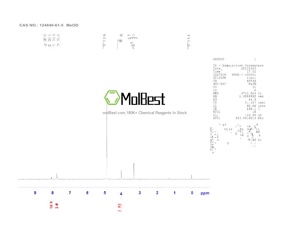 Physical sample testing spectrum (NMR) of 124840-61-5