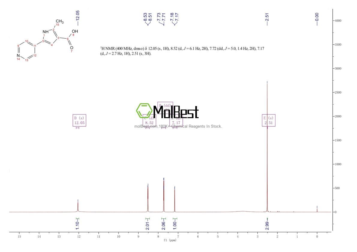 Physical sample testing spectrum (NMR) of 1248408-55-0