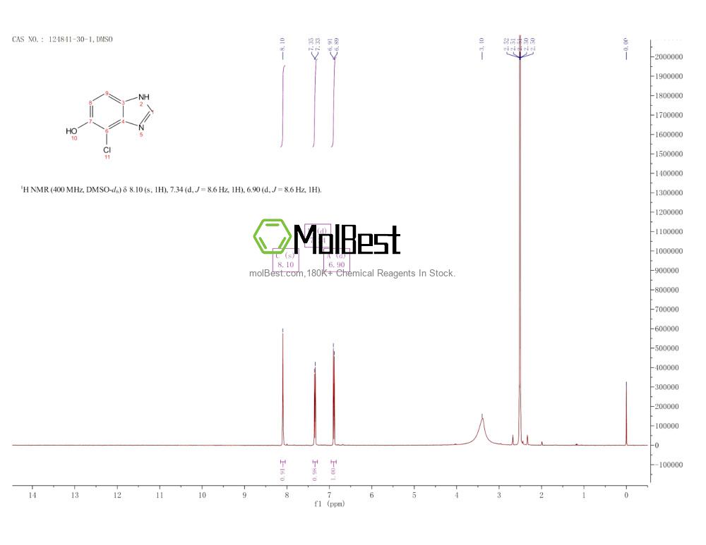 Physical sample testing spectrum (NMR) of 124841-30-1
