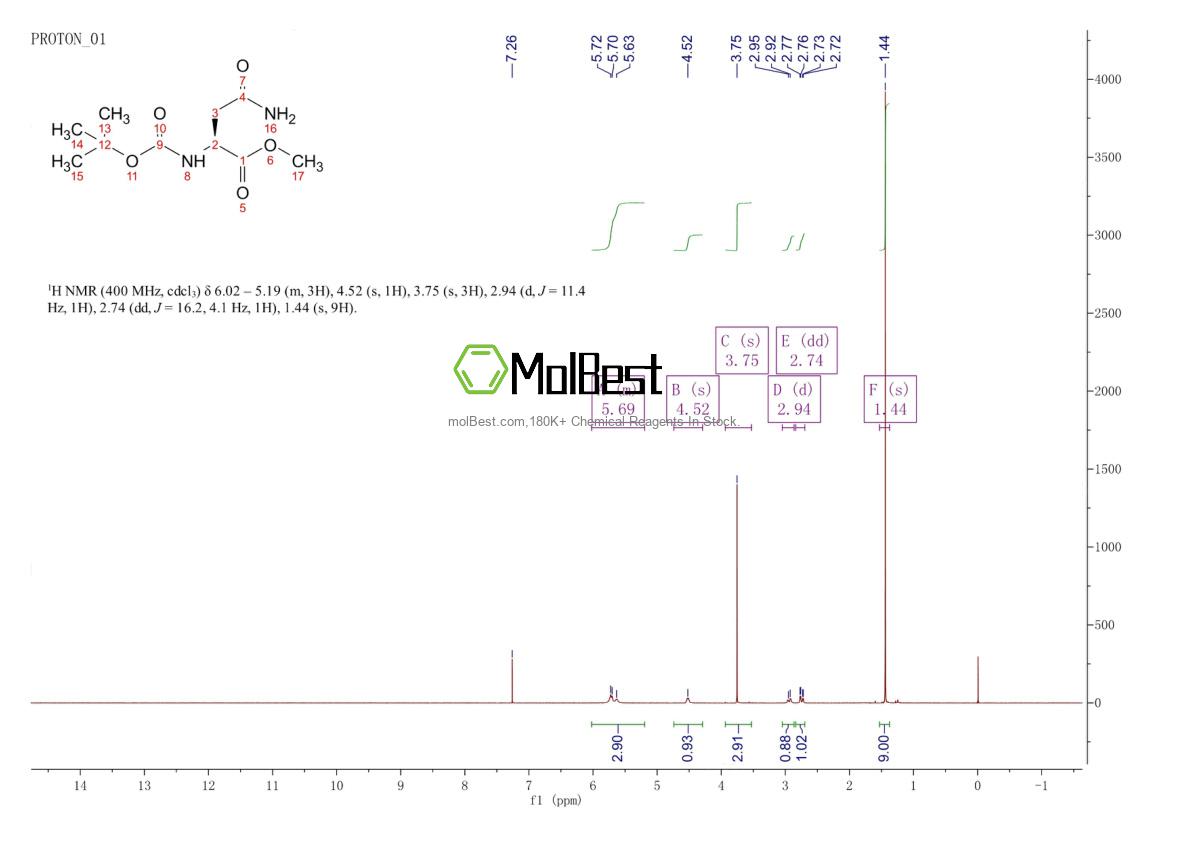 Physical sample testing spectrum (NMR) of 124842-28-0