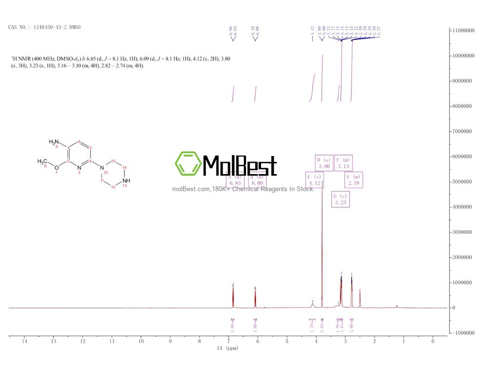 Physical sample testing spectrum (NMR) of 1248450-43-2