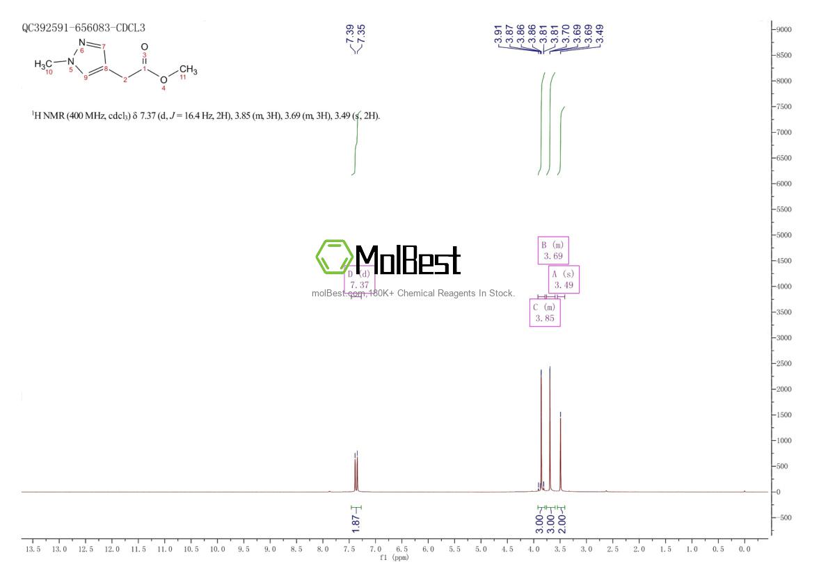 Physical sample testing spectrum (NMR) of 1248548-23-3