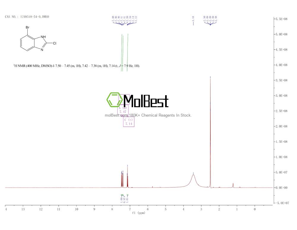 Physical sample testing spectrum (NMR) of 1248548-54-0
