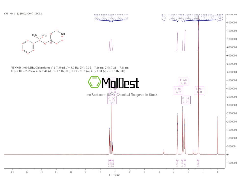 Physical sample testing spectrum (NMR) of 1248602-00-7