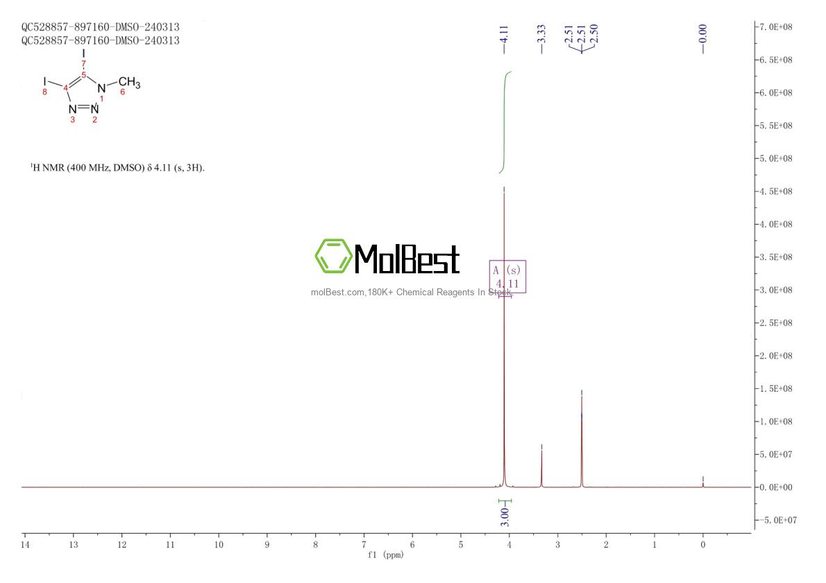 Physical sample testing spectrum (NMR) of 1248676-71-2