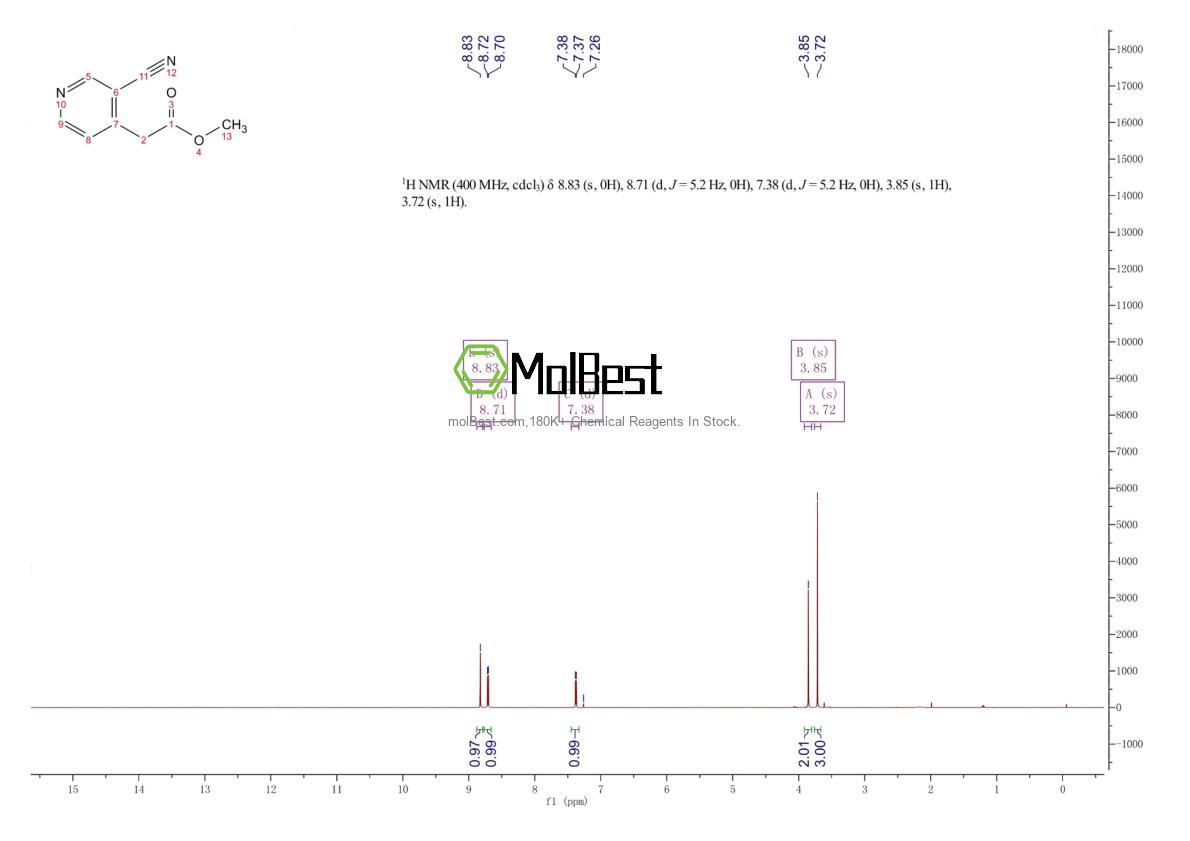Physical sample testing spectrum (NMR) of 124870-33-3