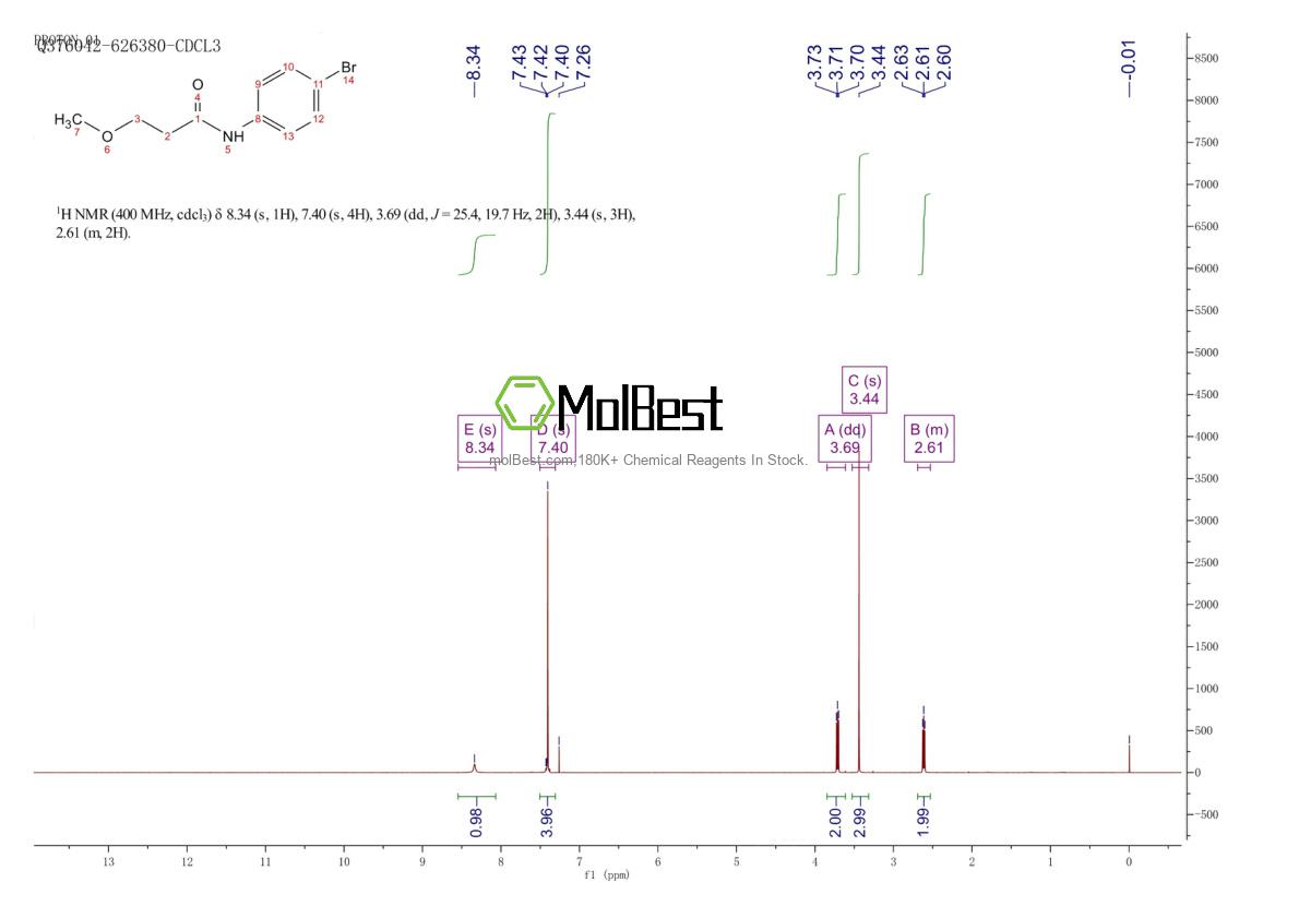 Physical sample testing spectrum (NMR) of 1248764-29-5