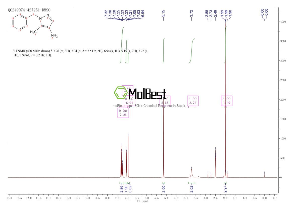 Physical sample testing spectrum (NMR) of 1248908-53-3
