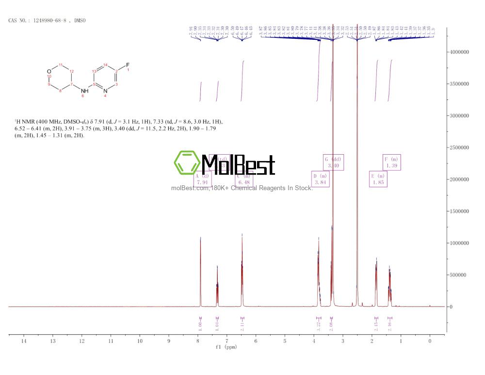 Physical sample testing spectrum (NMR) of 1248980-68-8