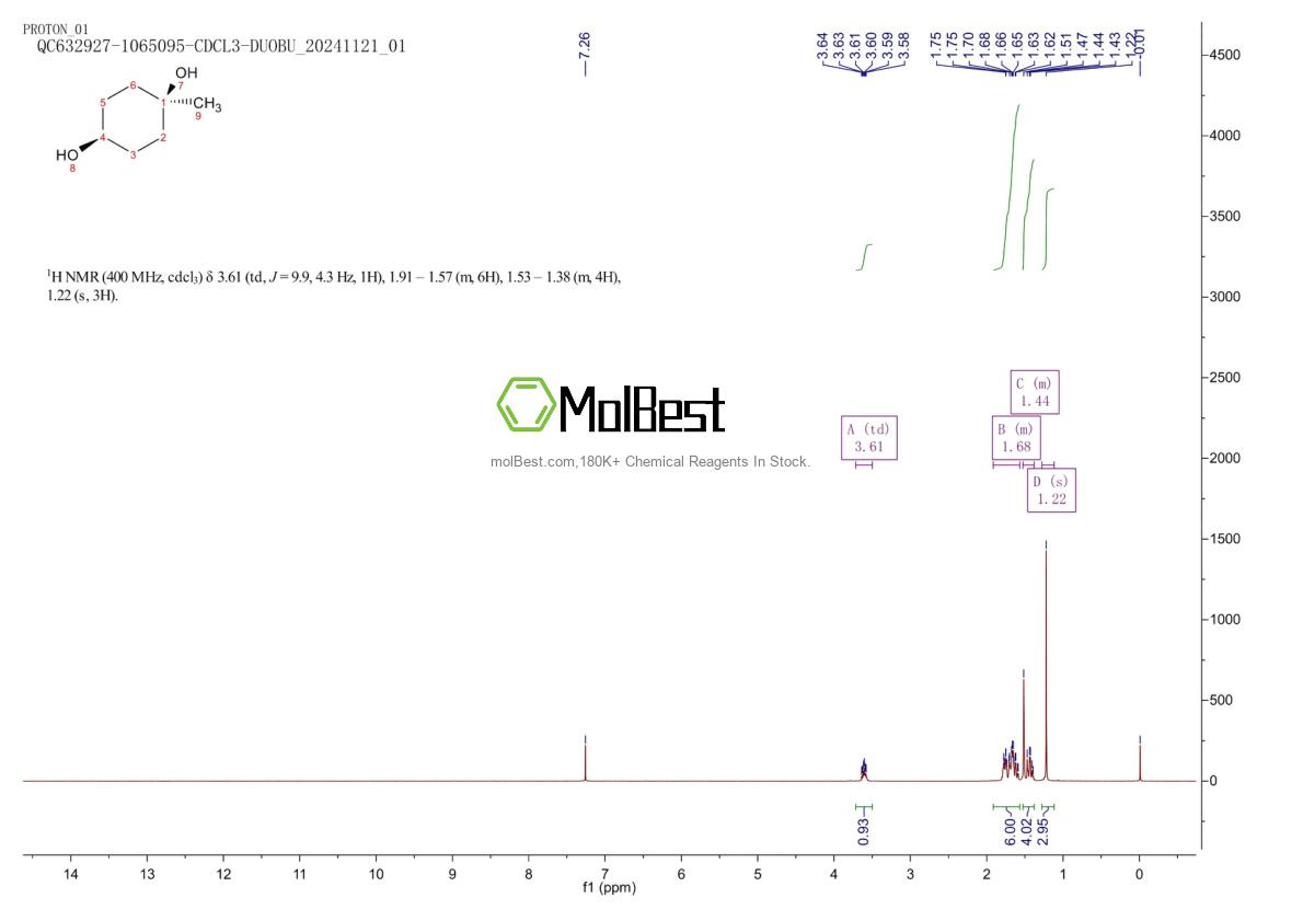 Physical sample testing spectrum (NMR) of 124899-25-8