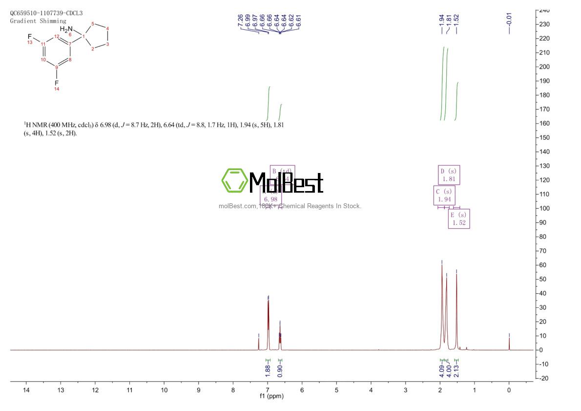 Physical sample testing spectrum (NMR) of 1249149-83-4