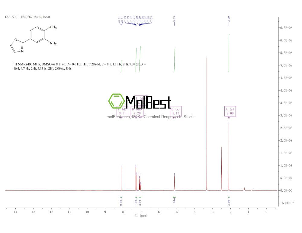Physical sample testing spectrum (NMR) of 1249267-24-0