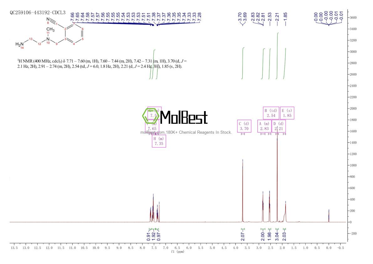 Physical sample testing spectrum (NMR) of 1249299-48-6