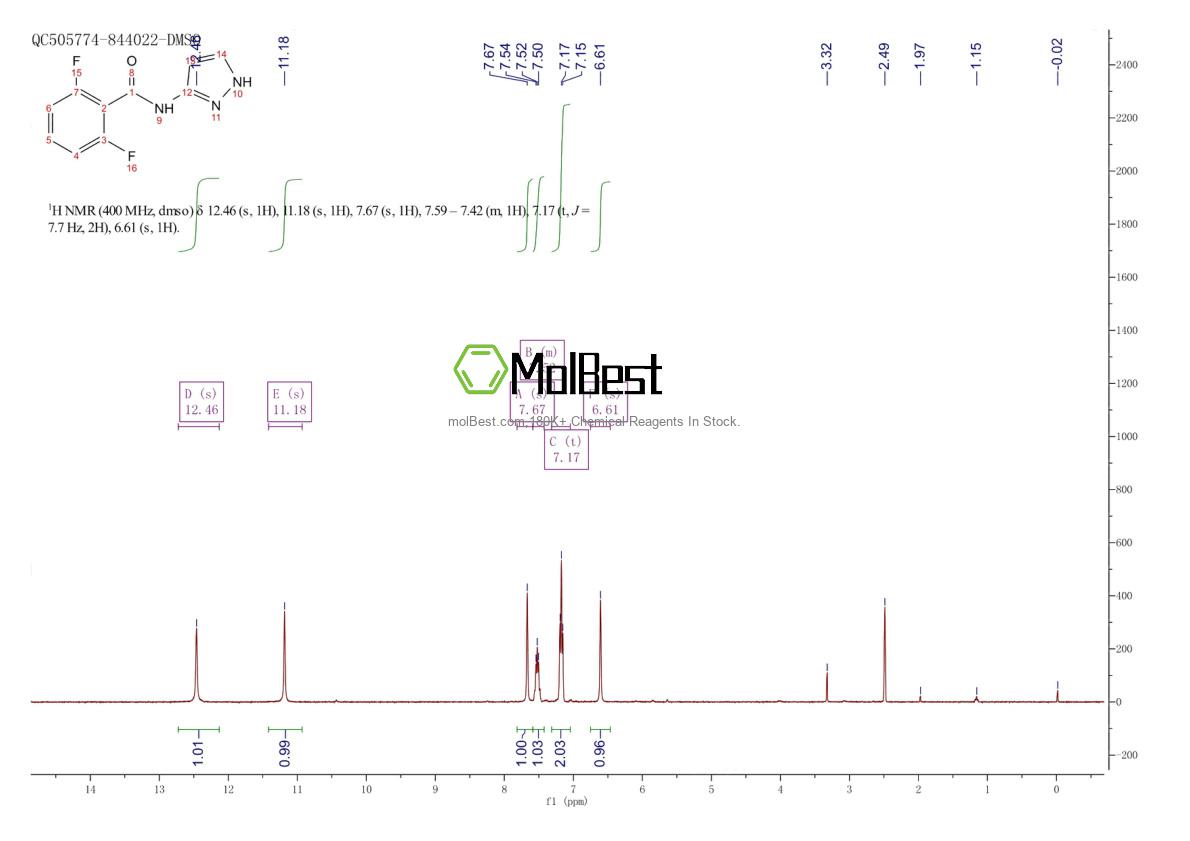 Physical sample testing spectrum (NMR) of 1249343-86-9