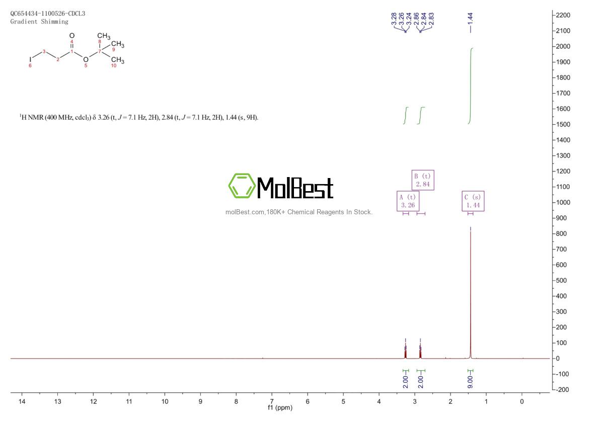 Physical sample testing spectrum (NMR) of 124935-83-7