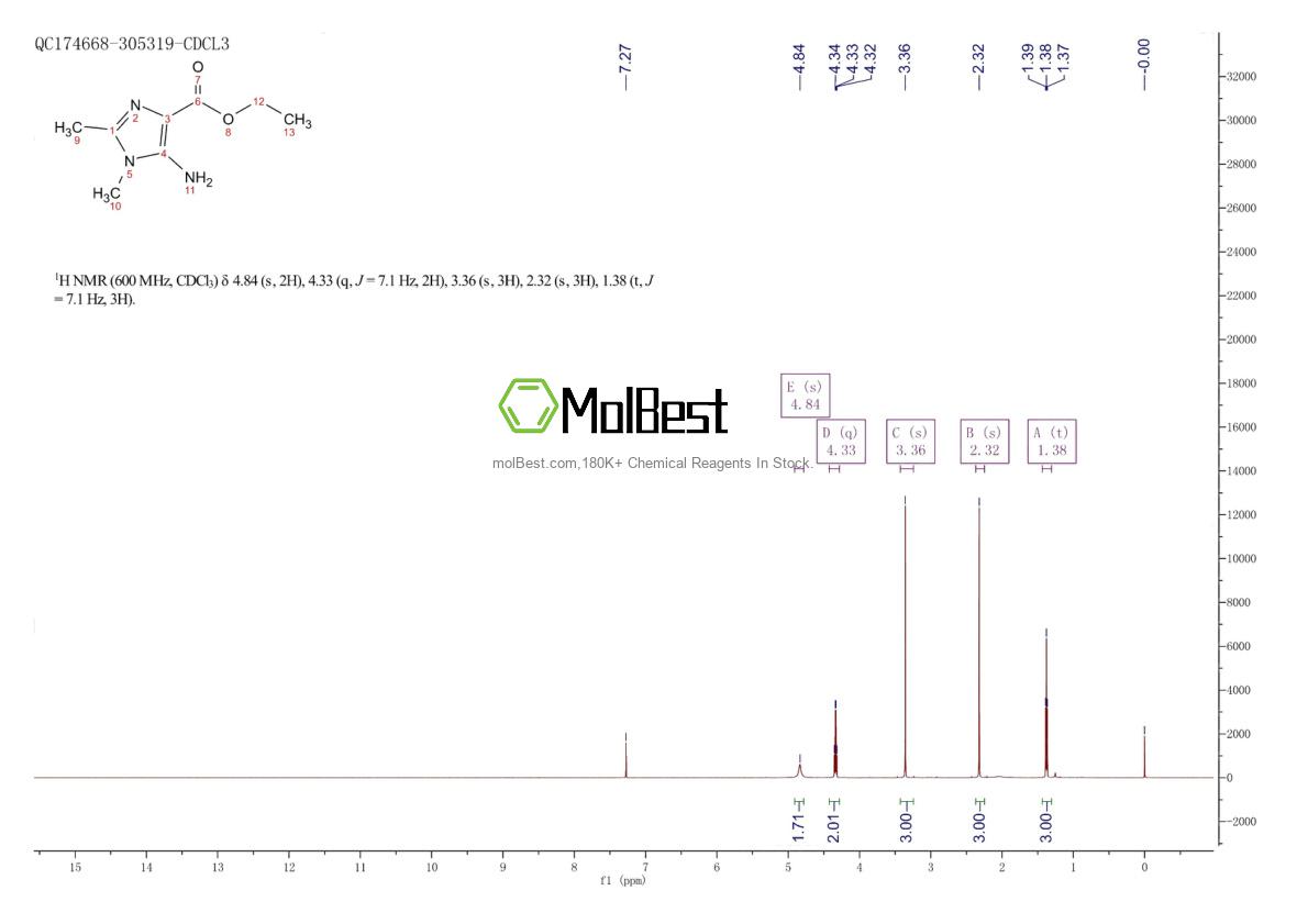 Physical sample testing spectrum (NMR) of 1249354-09-3