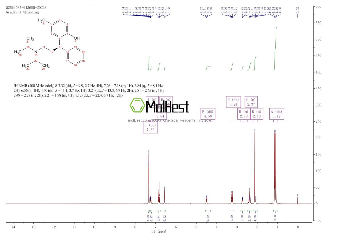 Physical sample testing spectrum (NMR) of 124937-51-5