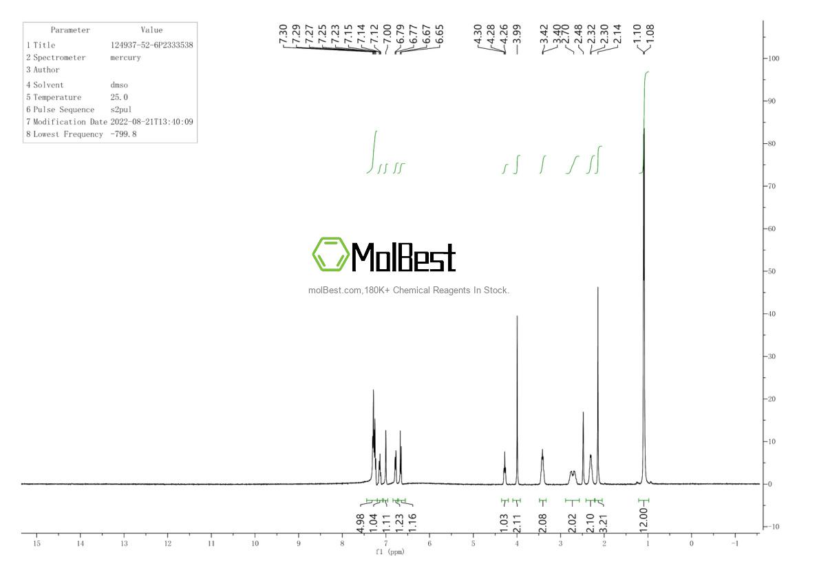 Physical sample testing spectrum (NMR) of 124937-52-6