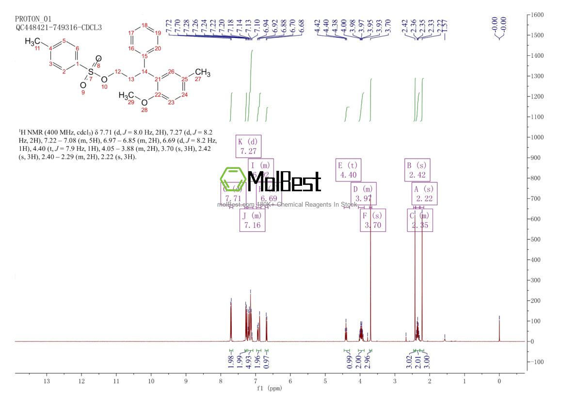 Physical sample testing spectrum (NMR) of 124937-85-5